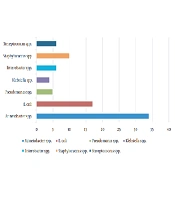 Trends Med Sci